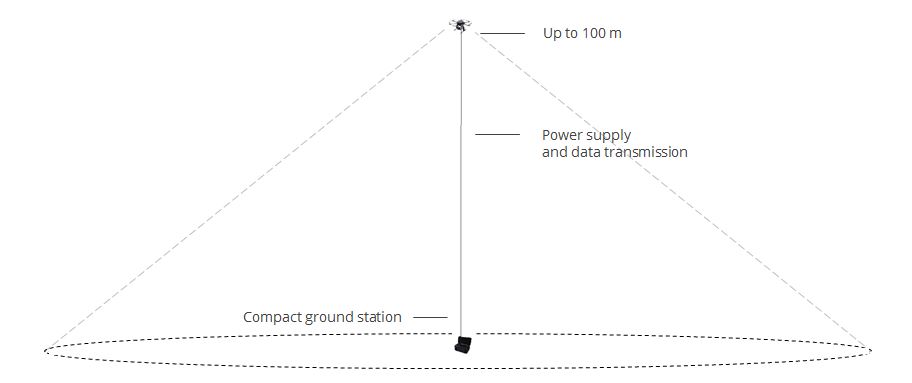 tethered drone system