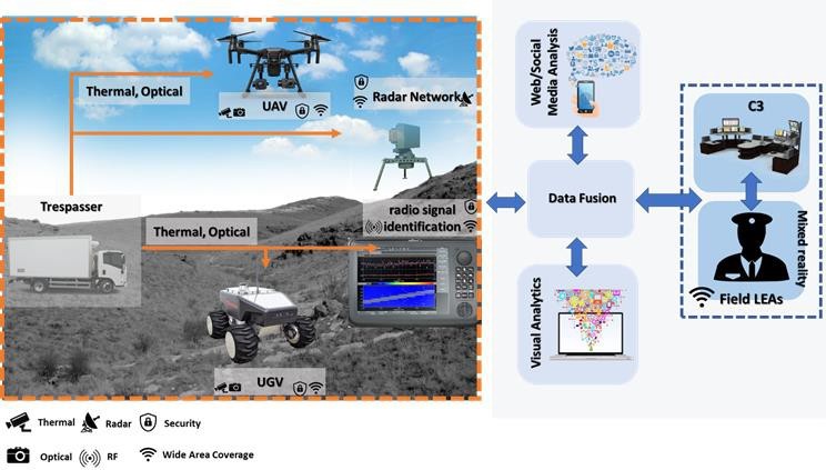 Border surveillance with tethered drone within the Nestor project