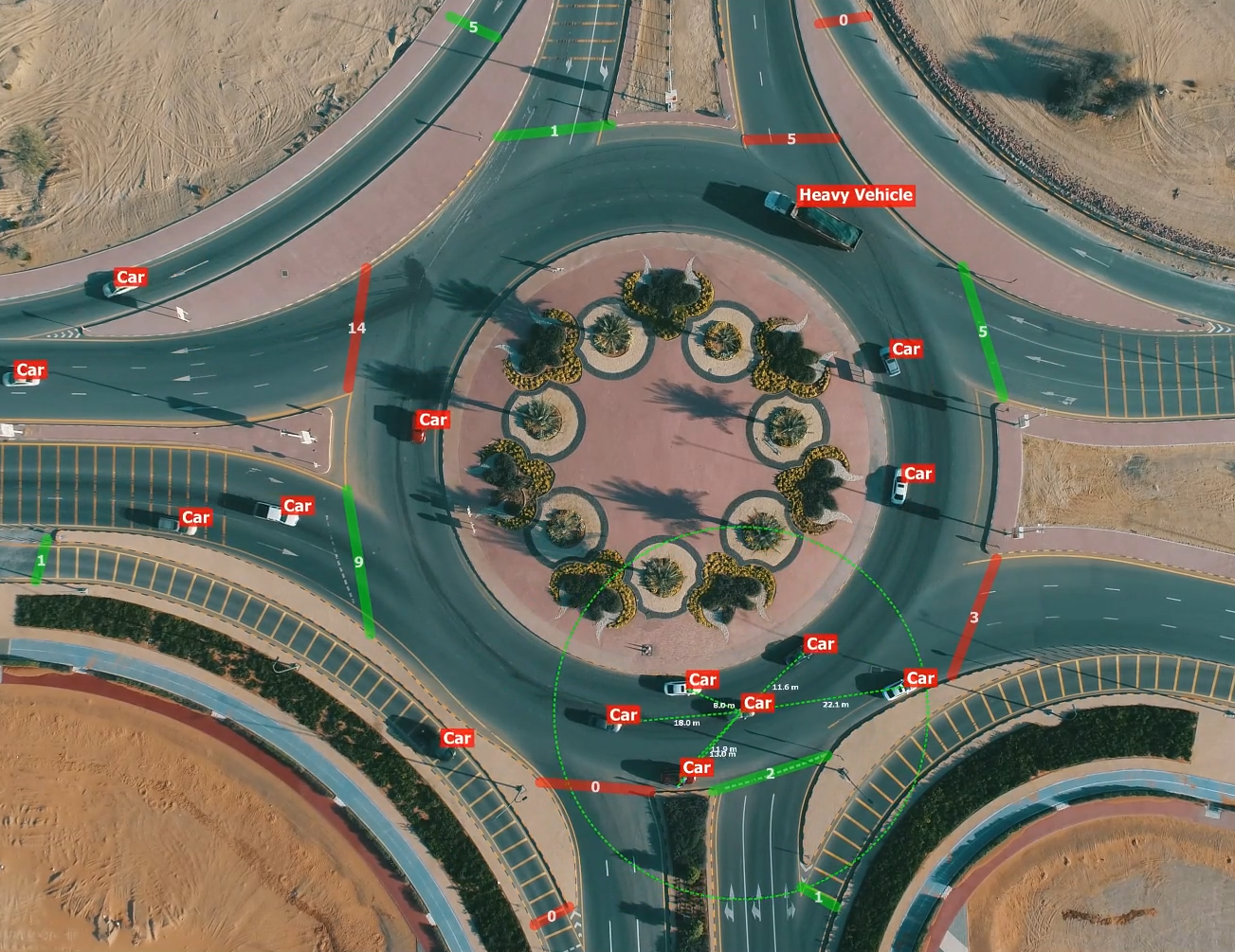 Aerial view of a roundabout showing vehicle categorization and distances